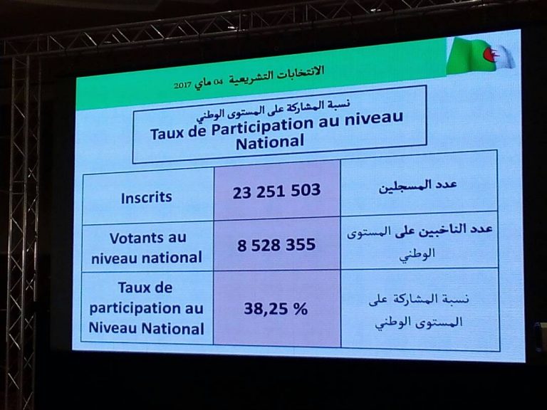 Un vote pourquoi ?